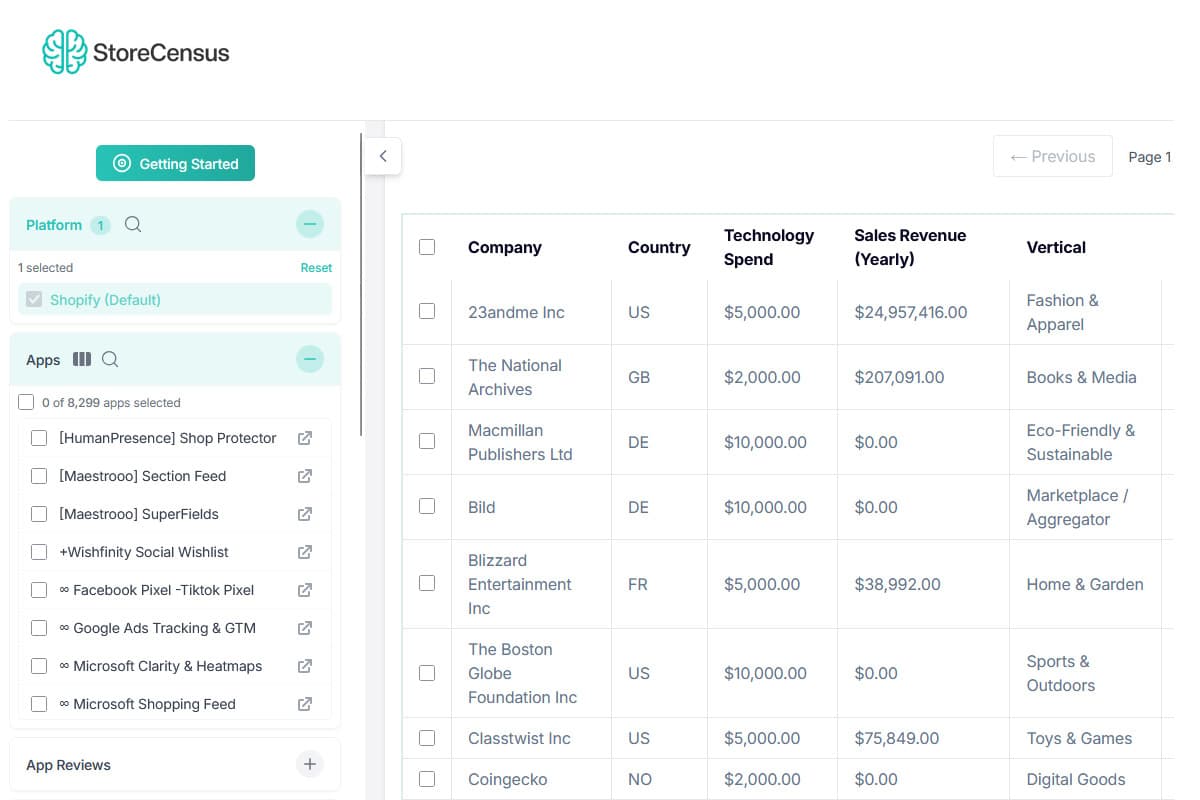 Comprehensive Store Intelligence Dashboard