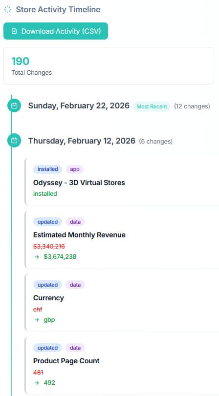 Store Activity Timeline - Complete change history